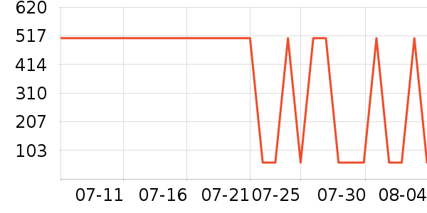 ������Ůʿ��Ь��ʷ�۸�