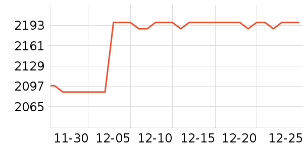 С�׵�����ʷ�۸�