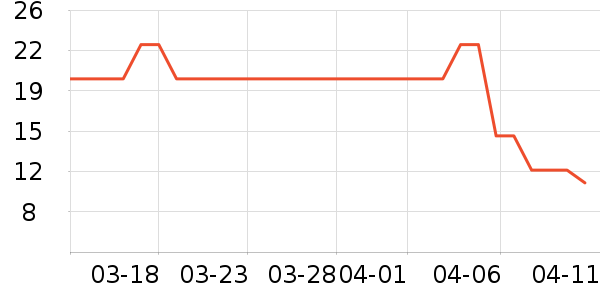 ��������Ʒ��ʷ�۸�