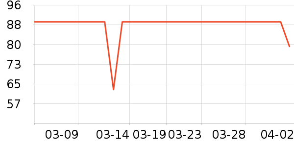 Swisse��������ʷ�۸�