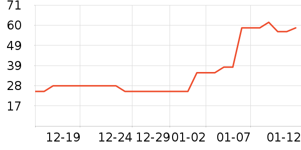 �����â����ʷ�۸�