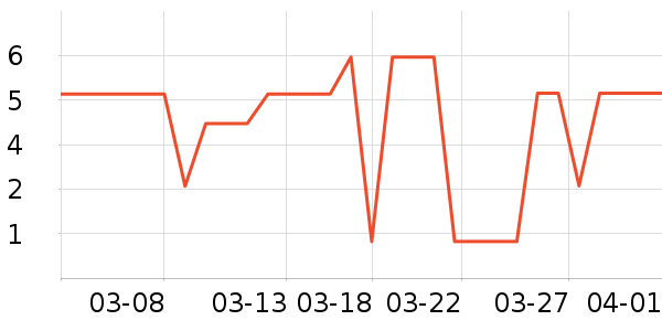 ����Ʒ�������Ǳ���ʷ�۸�