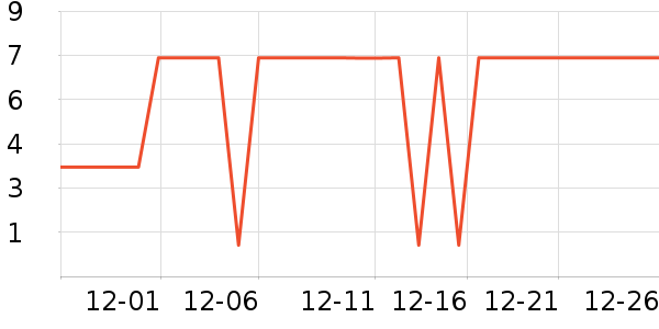 ����Ʒ�������Ǳ���ʷ�۸�