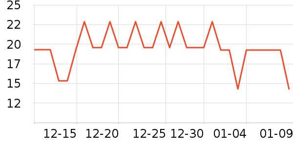 �߶ȿռ������������ʷ�۸�