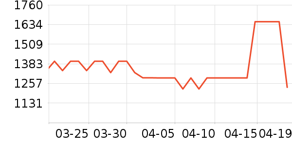 ����ˮ����ʷ�۸�