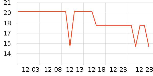 �߶ȿռ������������ʷ�۸�