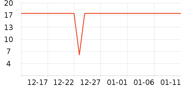 �������������ʷ�۸�