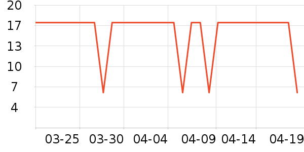 �������������ʷ�۸�