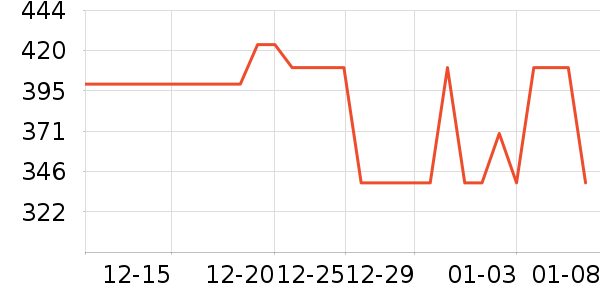 ˫���˵�����װ��ʷ�۸�