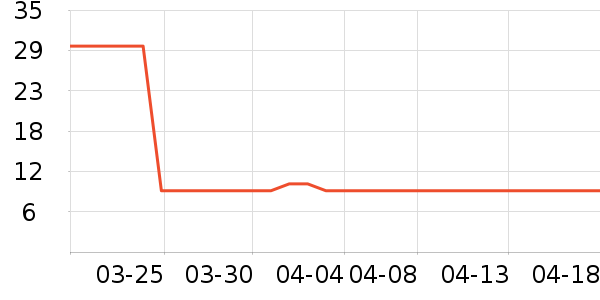 ;������������Ʒ��ʷ�۸�