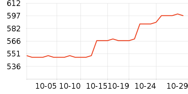 Ӳ����ʷ�۸�