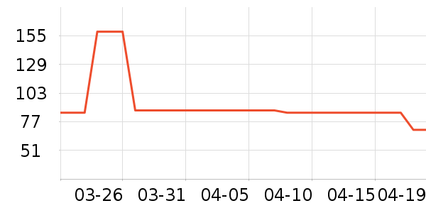 ��˼��������ʷ�۸�