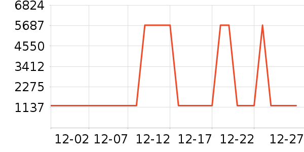 �Ƶ������ʷ�۸�