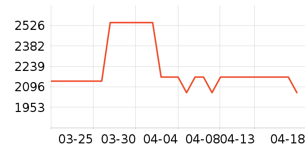 ����ʷ�۸�