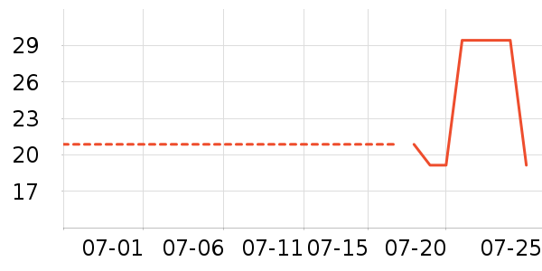 ����������������ʷ�۸�