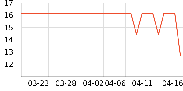 ��������������е��ʷ�۸�