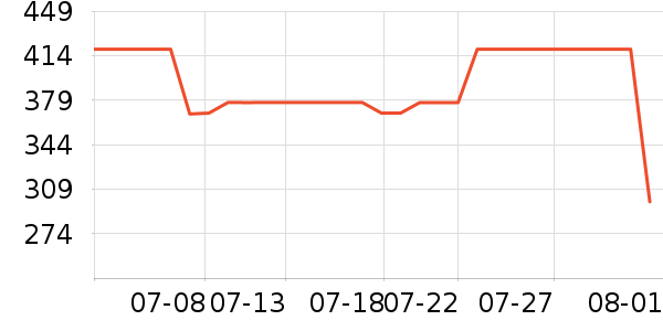 ��Ľ������ʷ�۸�