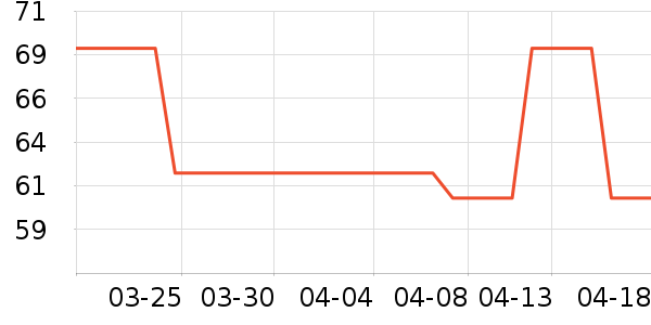 parketopϴ��������ʷ�۸�