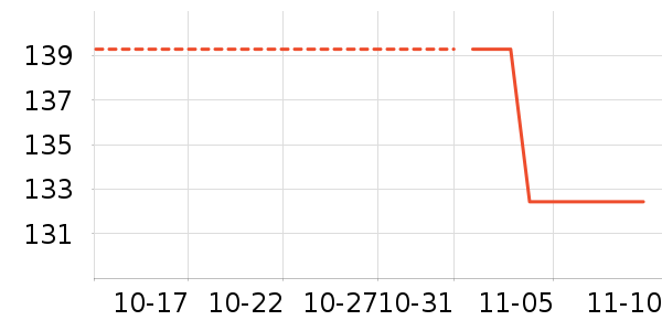 �ϼ���ȡů����ʷ�۸�