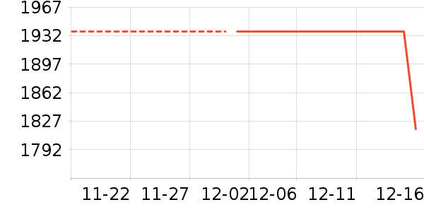 ��������ʷ�۸�