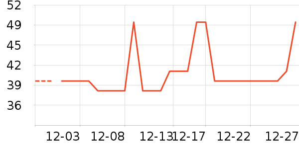 ����ݼƷ��ʳ��ζ��ʷ�۸�