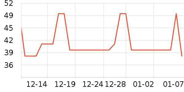 ����ݼƷ��ʳ��ζ��ʷ�۸�