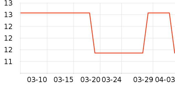 �շ���������ʷ�۸�