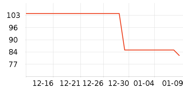 ����˼Ӥ�׶�ά����/��������ʷ�۸�