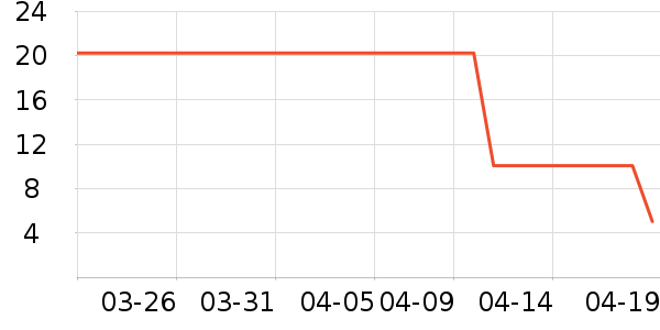 Radinka��ͯ������ʷ�۸�