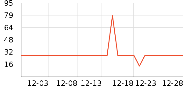 ������Ⱦ��/�̷�/������ʷ�۸�