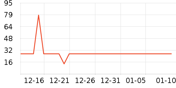 ������Ⱦ��/�̷�/������ʷ�۸�