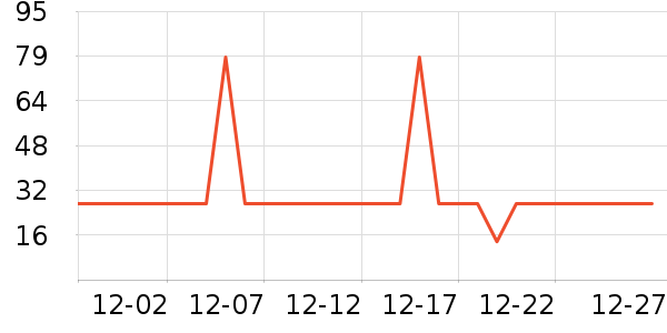 ������Ⱦ��/�̷�/������ʷ�۸�