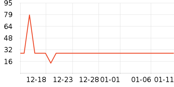 ������Ⱦ��/�̷�/������ʷ�۸�