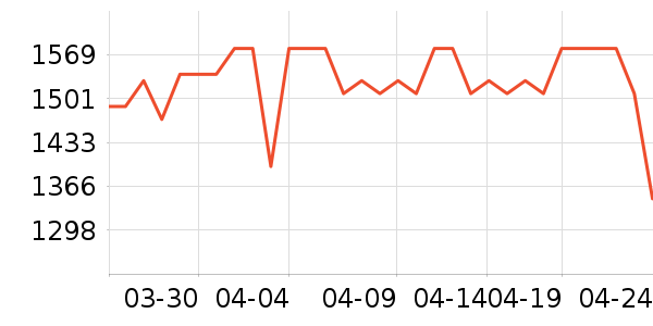 ����ϴ�»���ʷ�۸�