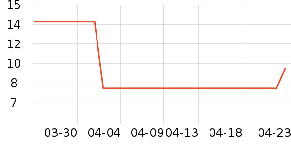 �����٤�����ʷ�۸�