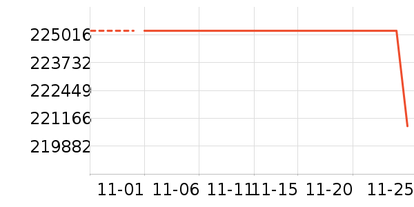 ������ʷ�۸�