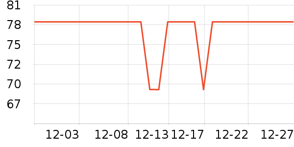 ��ţ����/������ʷ�۸�