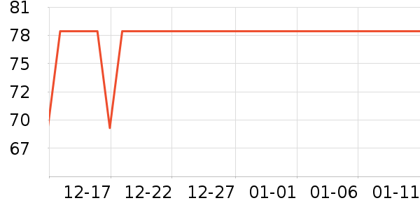 ��ţ����/������ʷ�۸�