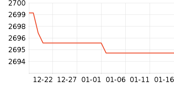 ������ɻ���ʷ�۸�