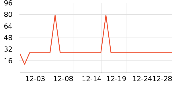 ������Ⱦ��/�̷�/������ʷ�۸�