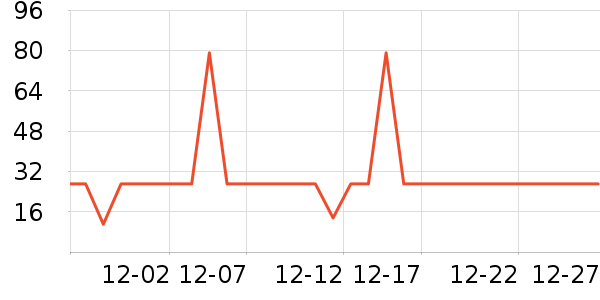 ������Ⱦ��/�̷�/������ʷ�۸�