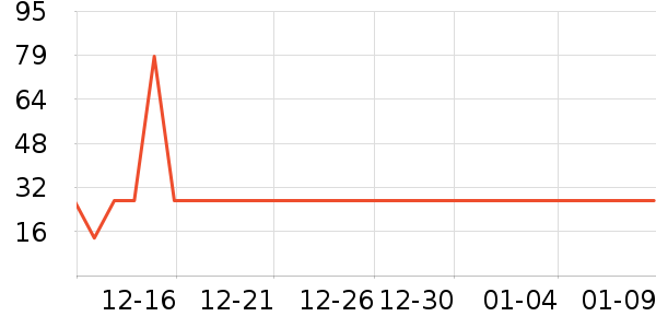 ������Ⱦ��/�̷�/������ʷ�۸�