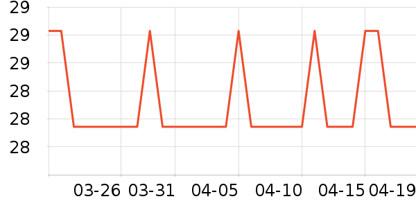 �Ź�������ʷ�۸�