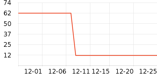 �׼�LED����ʷ�۸�