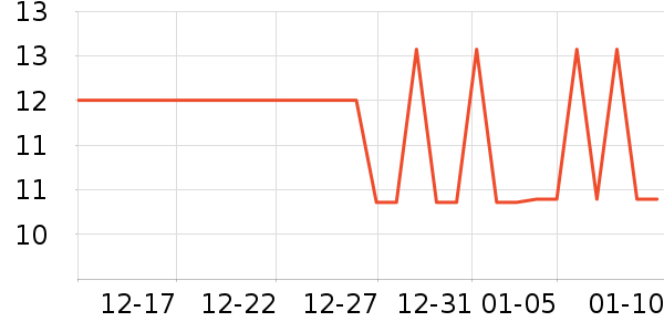 �׼�LED����ʷ�۸�
