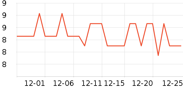 ŷ���˷�����ʷ�۸�