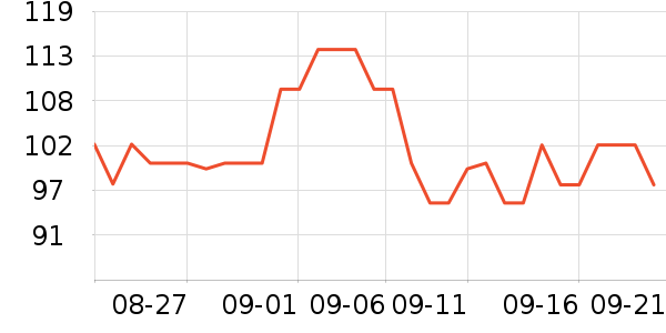 ���˴����˶�������ʷ�۸�