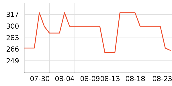 ���˴����˶�������ʷ�۸�