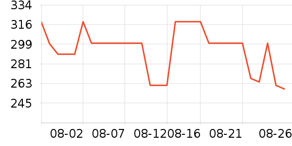 ���˴����˶�������ʷ�۸�