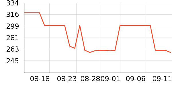 ���˴����˶�������ʷ�۸�